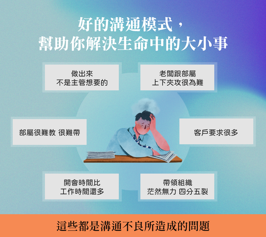好的溝通模式，幫助你解決生命中的大小事。 ．做出來不是主管想要的 ．老闆跟部屬上下夾攻很為難 ．客戶要求很多 ．帶領組織茫然無力、四分五裂 ．開會時間比工作時間還多 ．部屬很難教、很難帶 