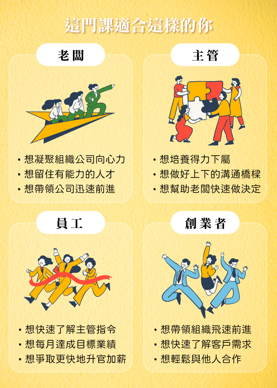 這門課適合這樣的你 老闆 ‧想凝聚組織公司向心力 ‧想留住有能力的人才 ‧想帶領公司迅速前進 主管 ‧想培養得力下屬 ‧想做好上下的溝通橋樑 ‧想幫助老闆快速做決定 員工 ‧想快速了解主管指令 ‧想每月達成目標業績 ‧想爭取更快地升官加薪 創業者 ‧想帶領組織飛速前進 ‧想快速了解客戶需求 ‧想輕鬆與他人合作
